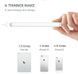 Повербанк Yoobao KJ03 портативная батарея (10000mAh, 2USB/1Type-C, с разъемом lightning, microUSB,2.1А) - Розовый 58506766 фото 6
